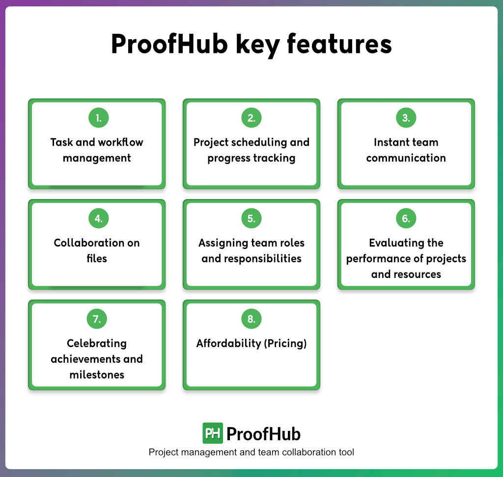 ProofHub key feature