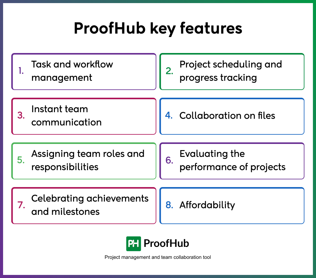 ProofHub key features