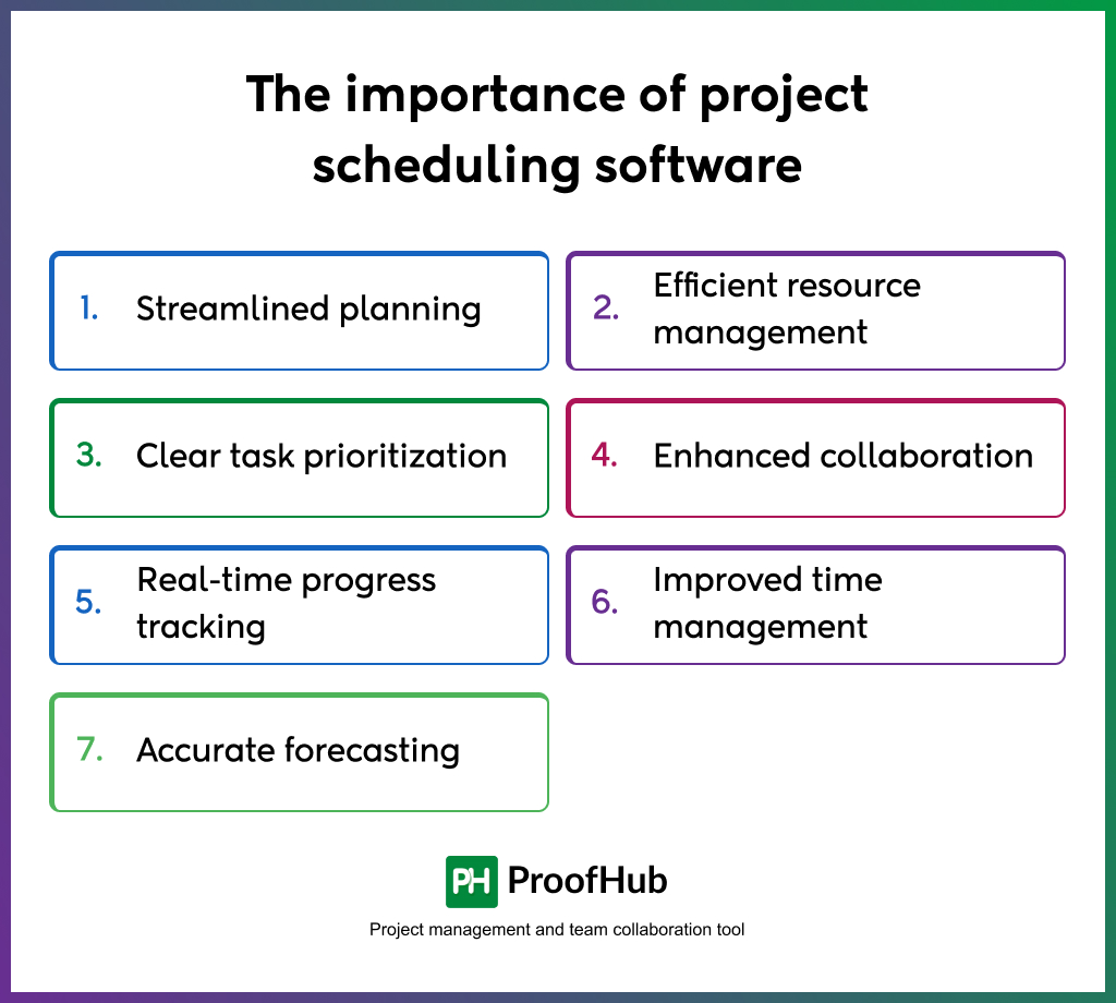 The importance of project scheduling software