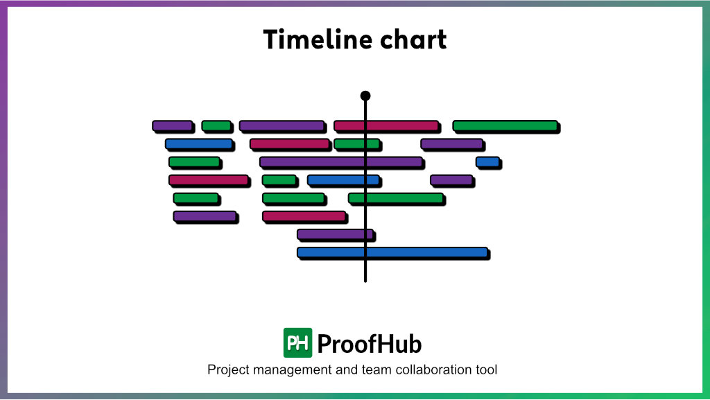 Timeline chart