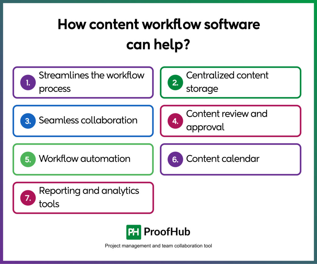 features to look out for in project planning tools