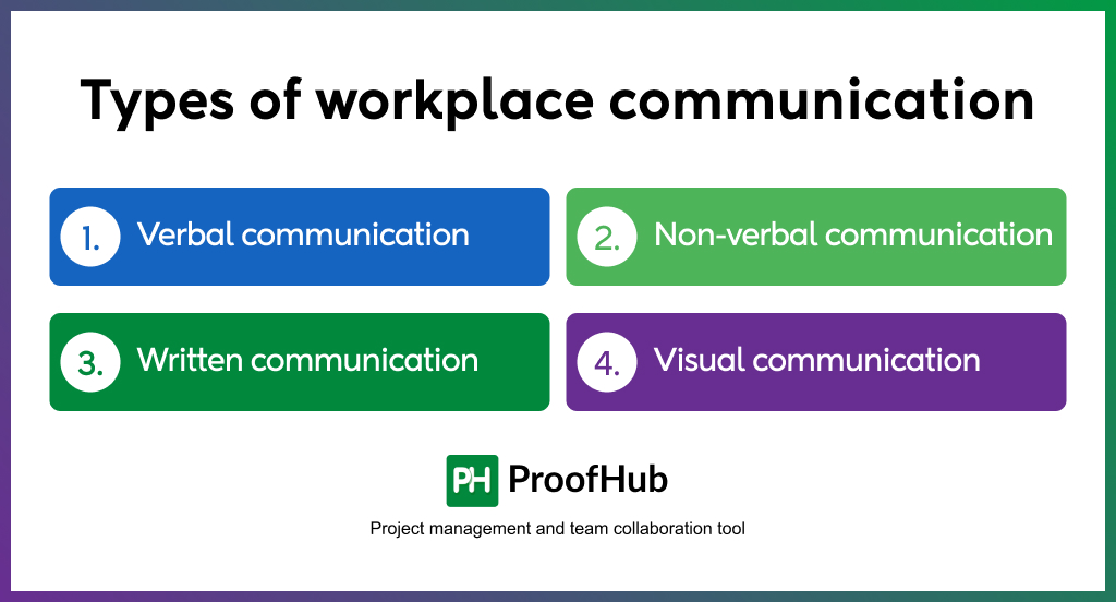 Types of workplace communication