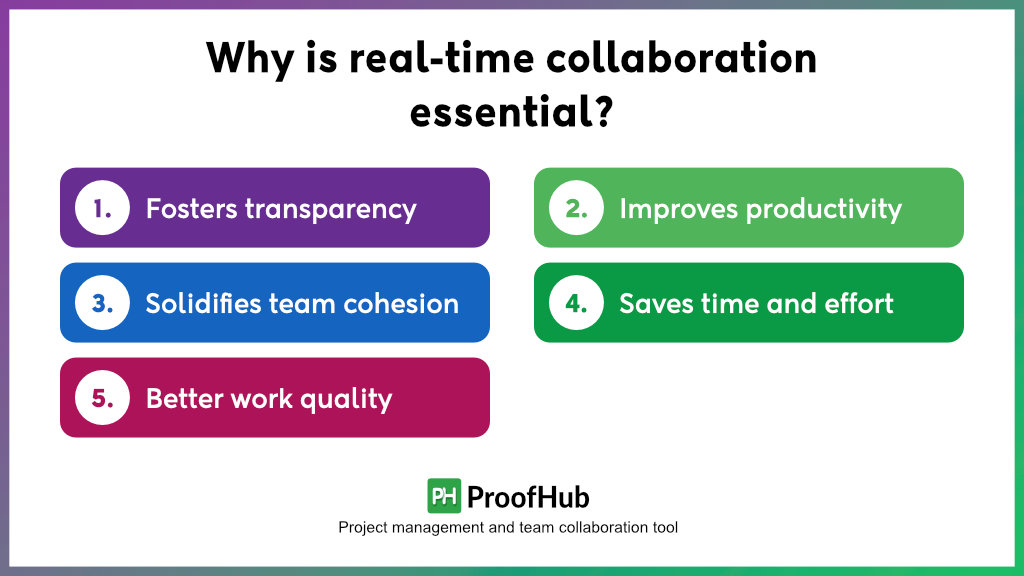 Why is real-time collaboration essential