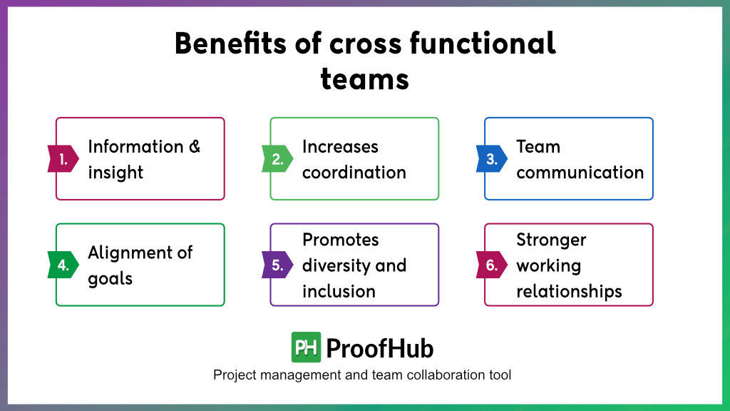 benefits of cross functional teams