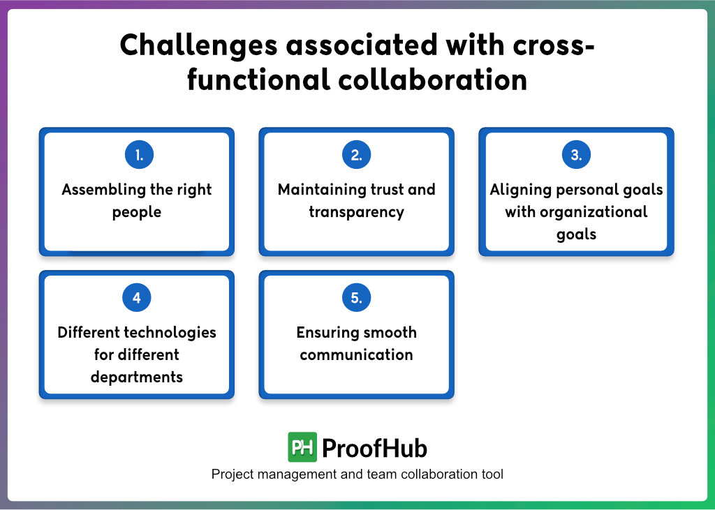 challenges associated with cross-functional collaboration