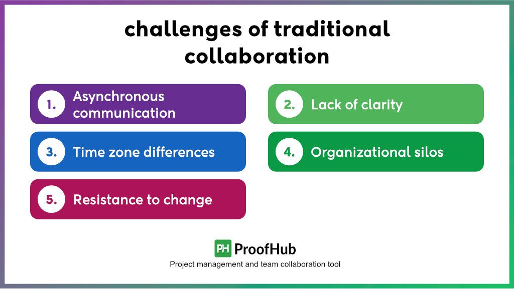 challenges of traditional collaboration