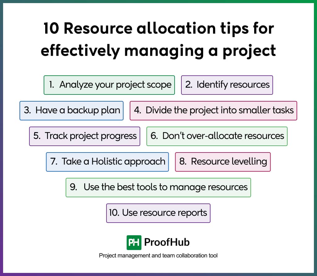 Resource allocation tips for effectively managing a project