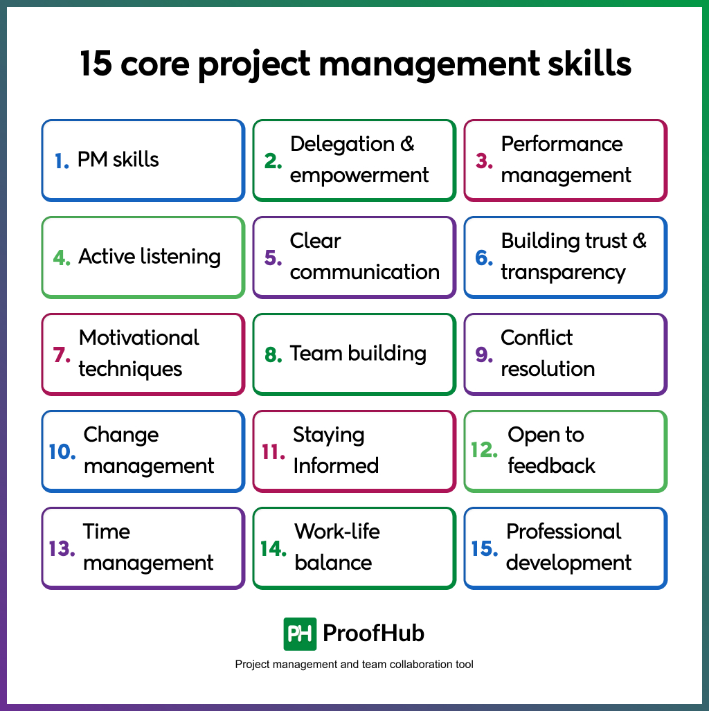 core project management skills