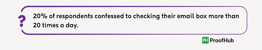 20% of respondents confessed to checking their email box more than 20 times a day.