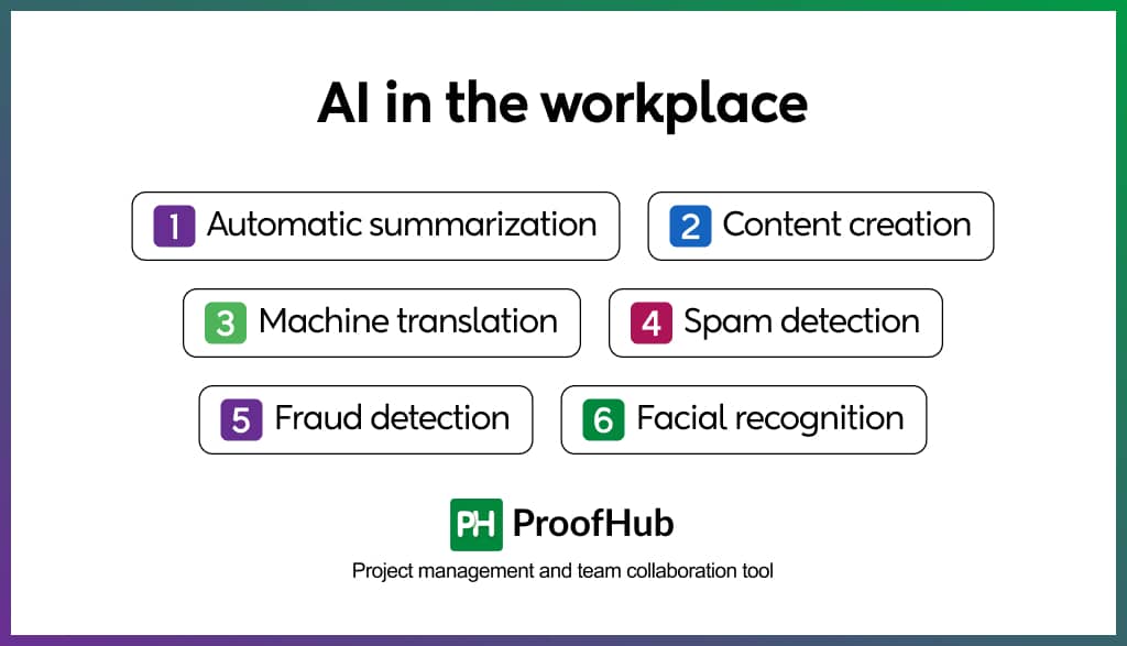 Examples of AI in the workplace