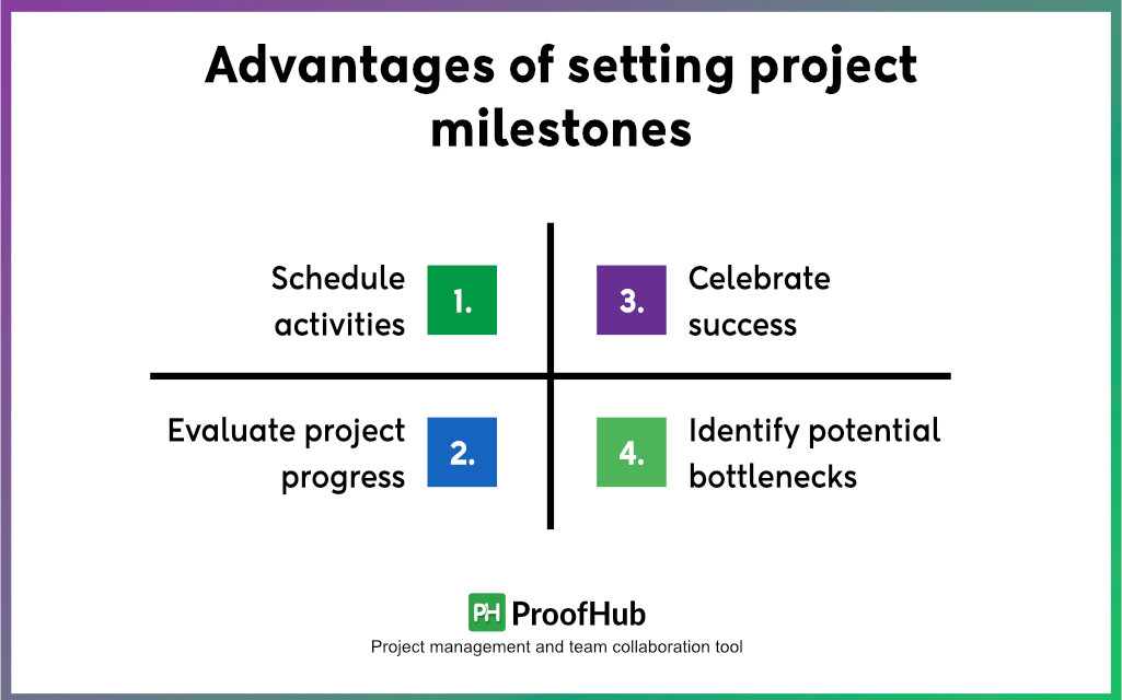 Advantages of setting project milestones