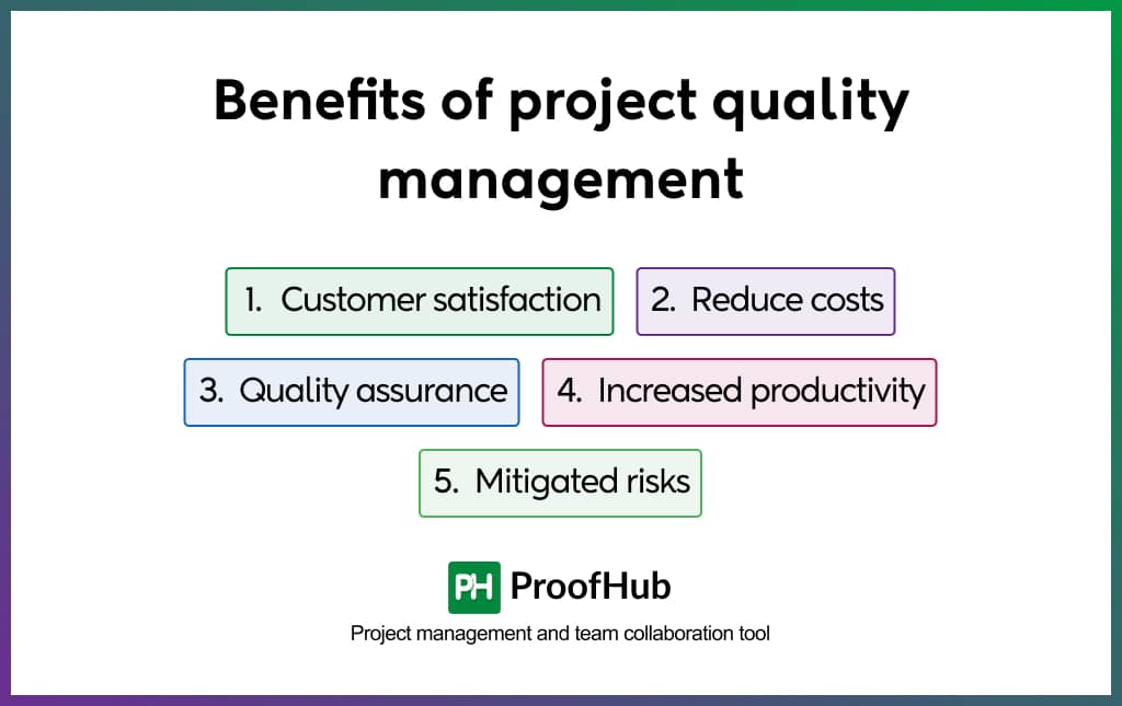 Benefits of project quality management