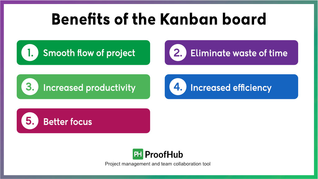 Benefits of the Kanban board
