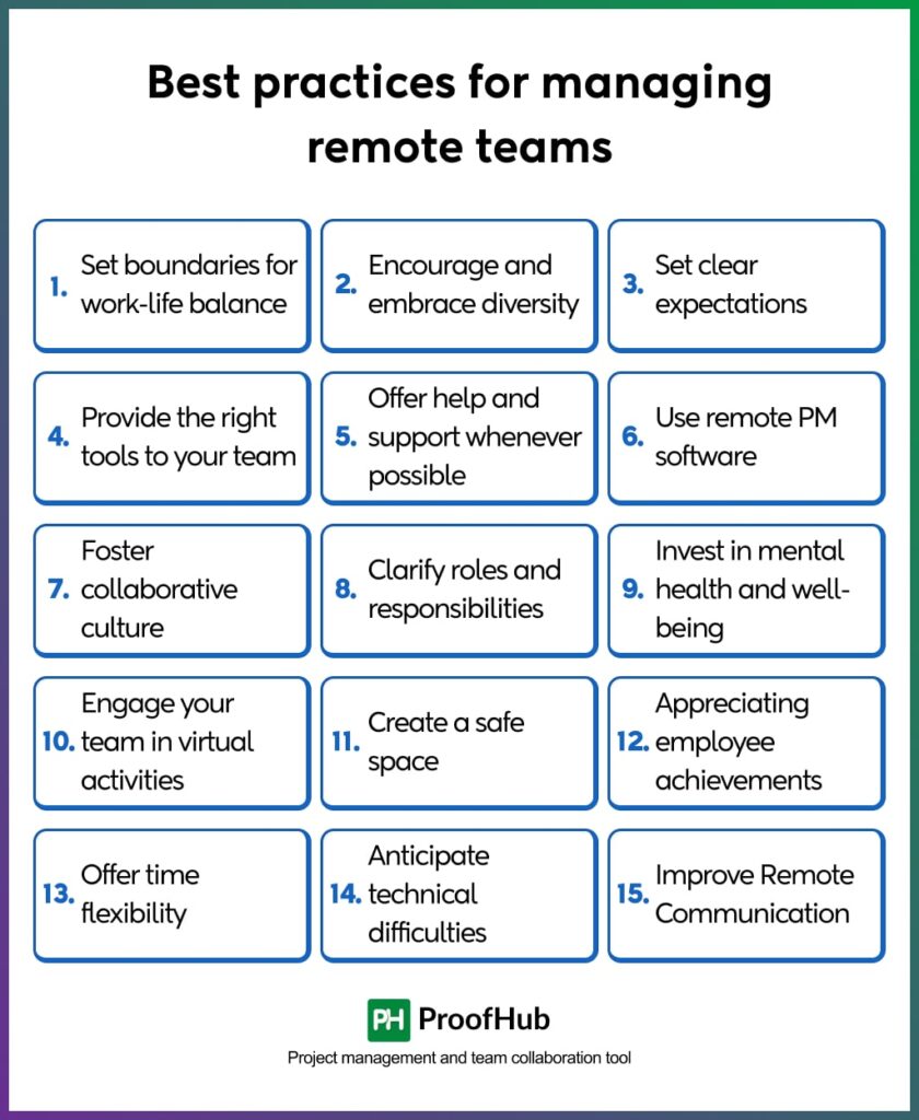 Best practices for managing remote teams