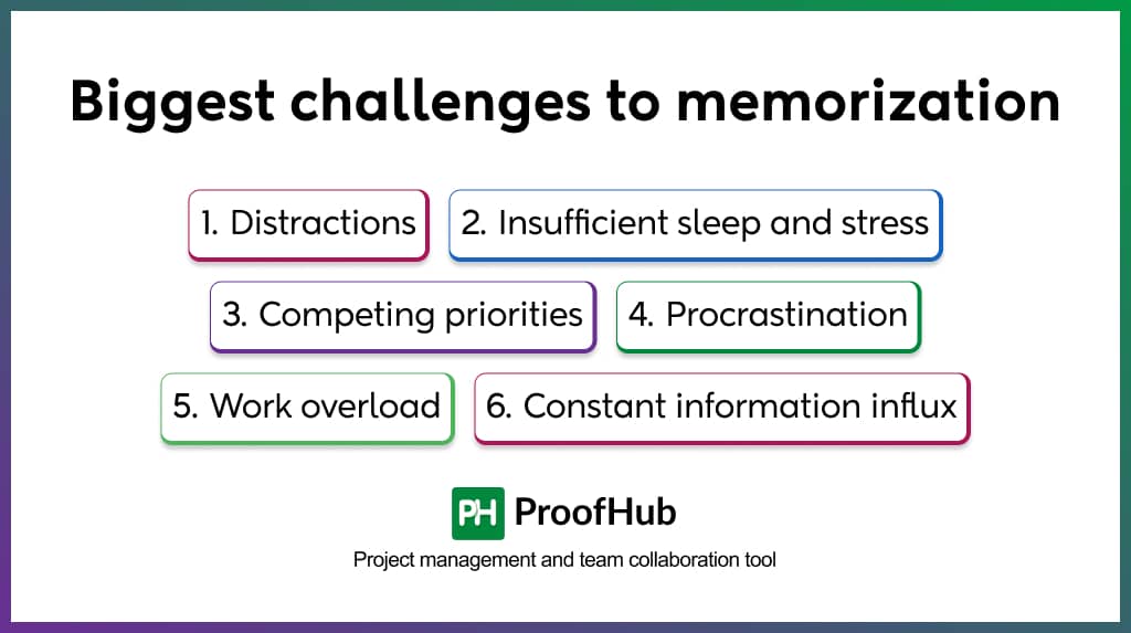 Biggest challenges to memorization