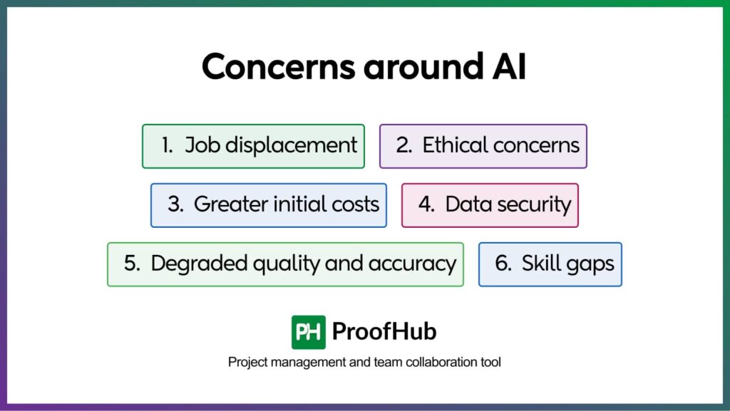 challenges with AI