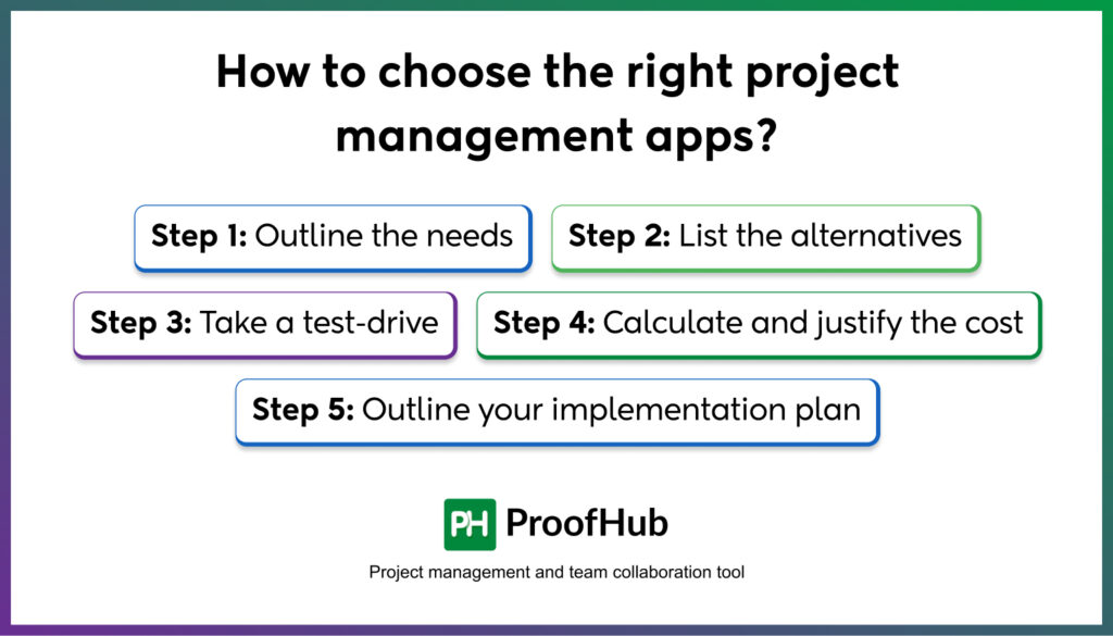 right project management apps