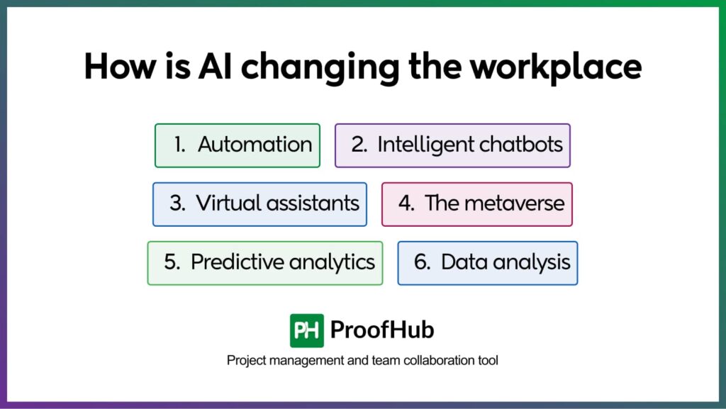 How is AI changing the workplace