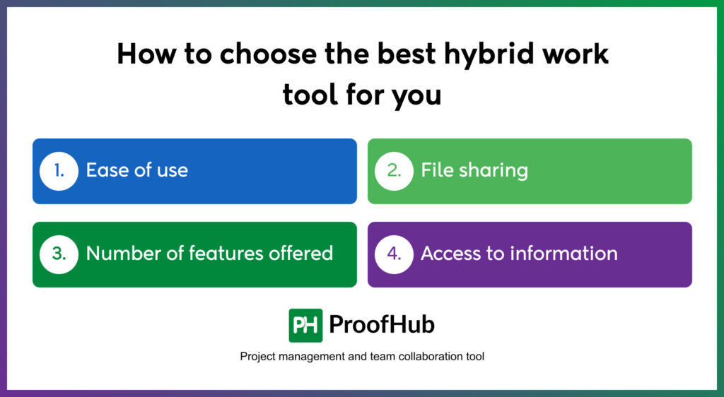 How to choose the best hybrid work tool for you