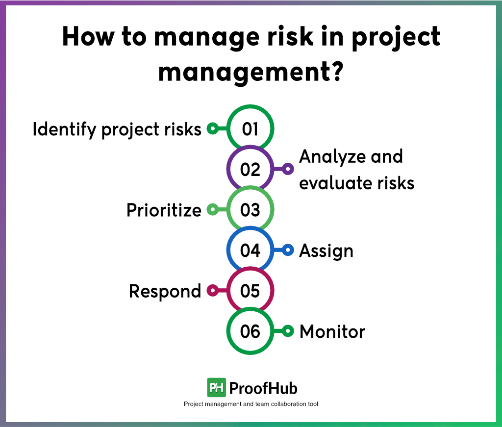 How to manage risk in project management