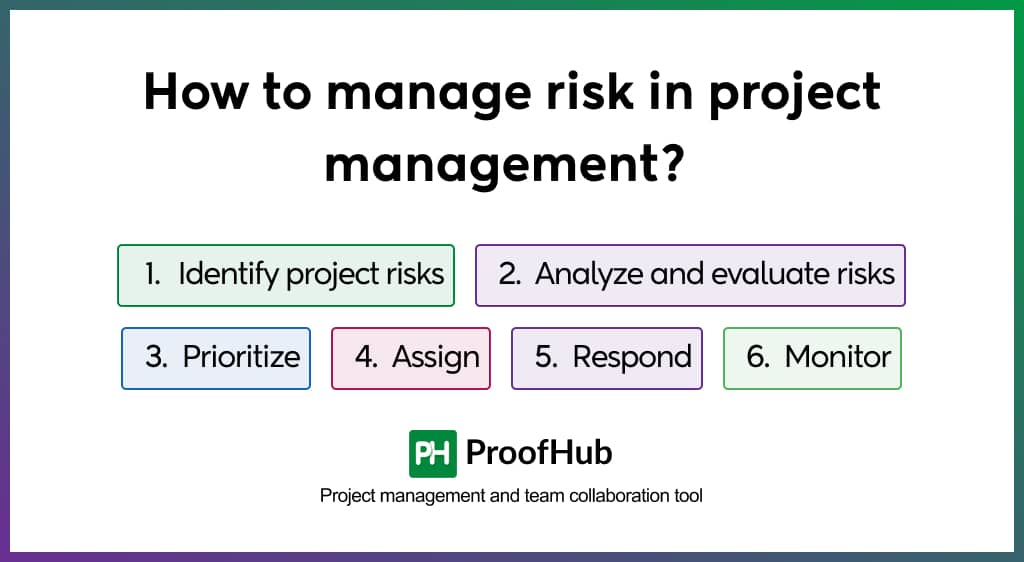 How to manage risk in project management