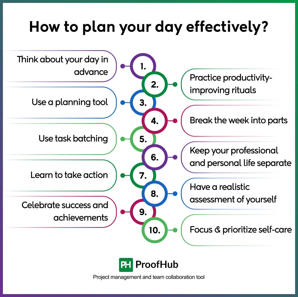 How to plan your day effectively