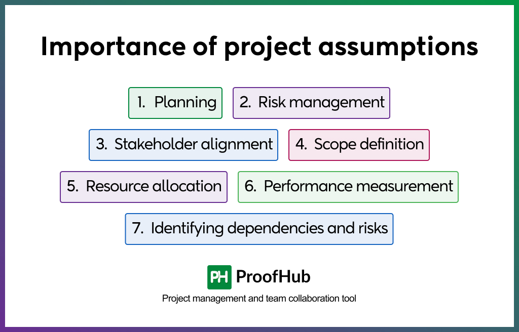 Importance of project assumptions