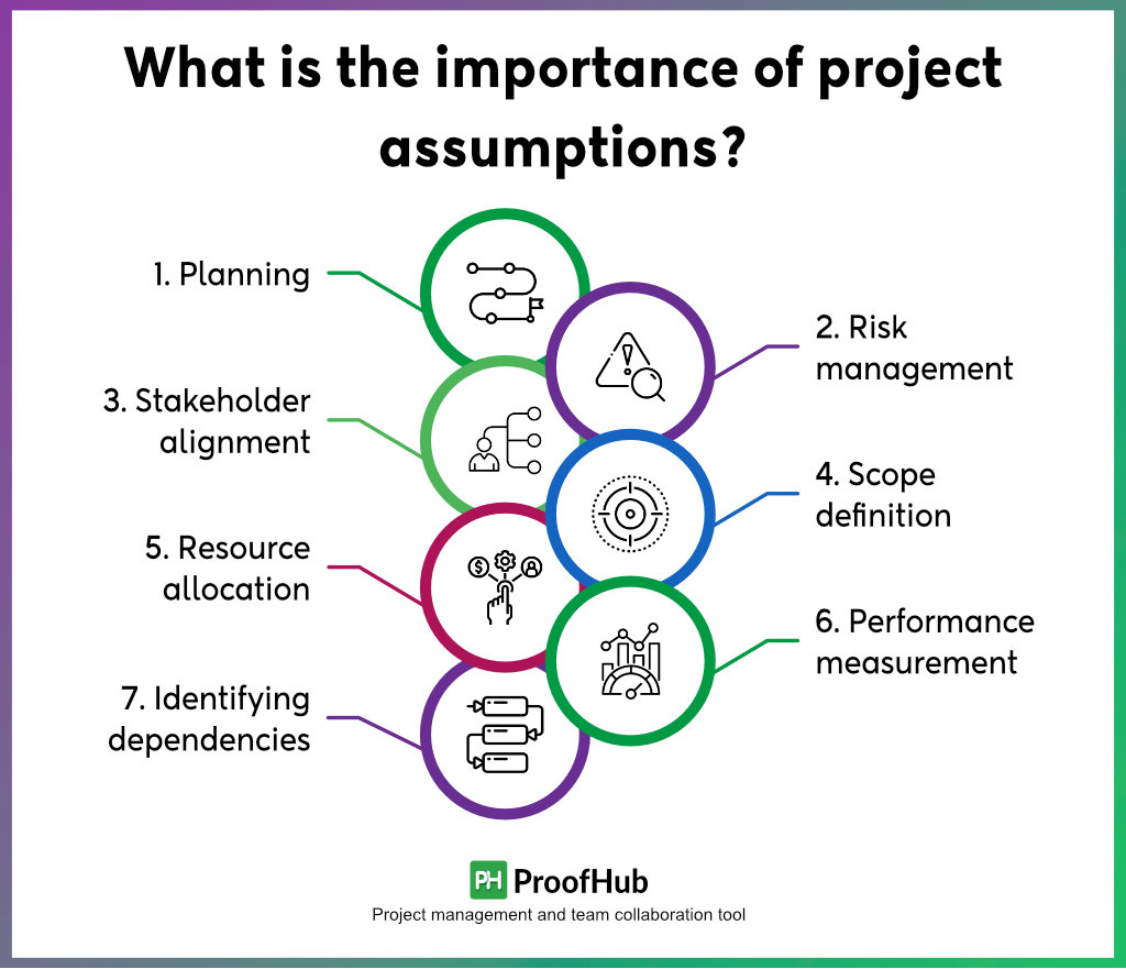 importance of project assumptions
