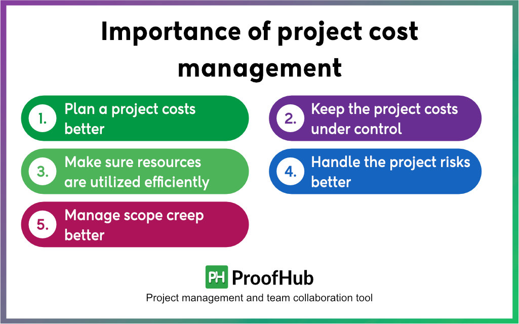 Importance of project cost management