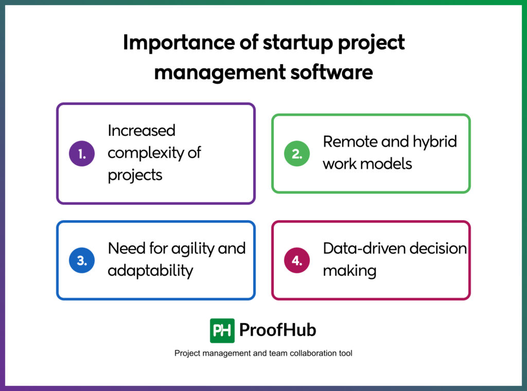 Importance of startup project management software