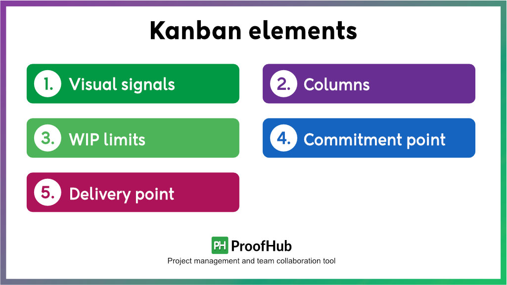 Kanban elements