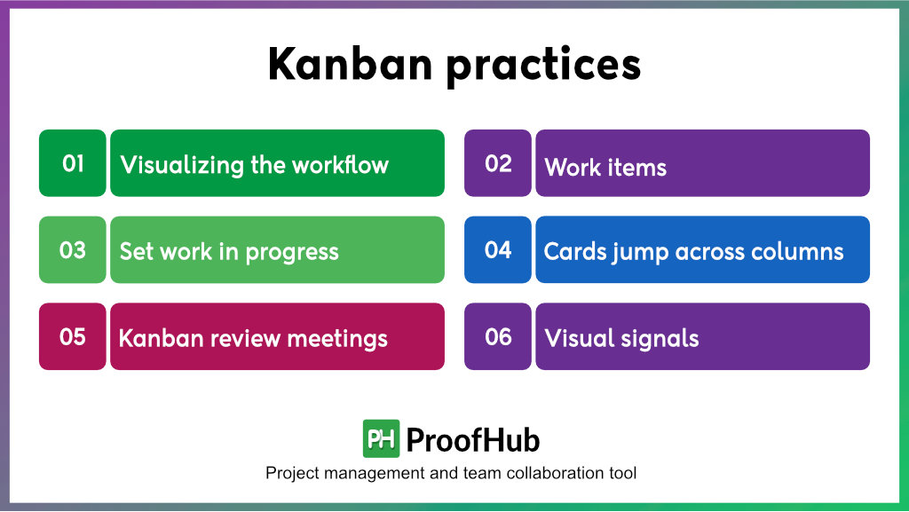 Kanban practices