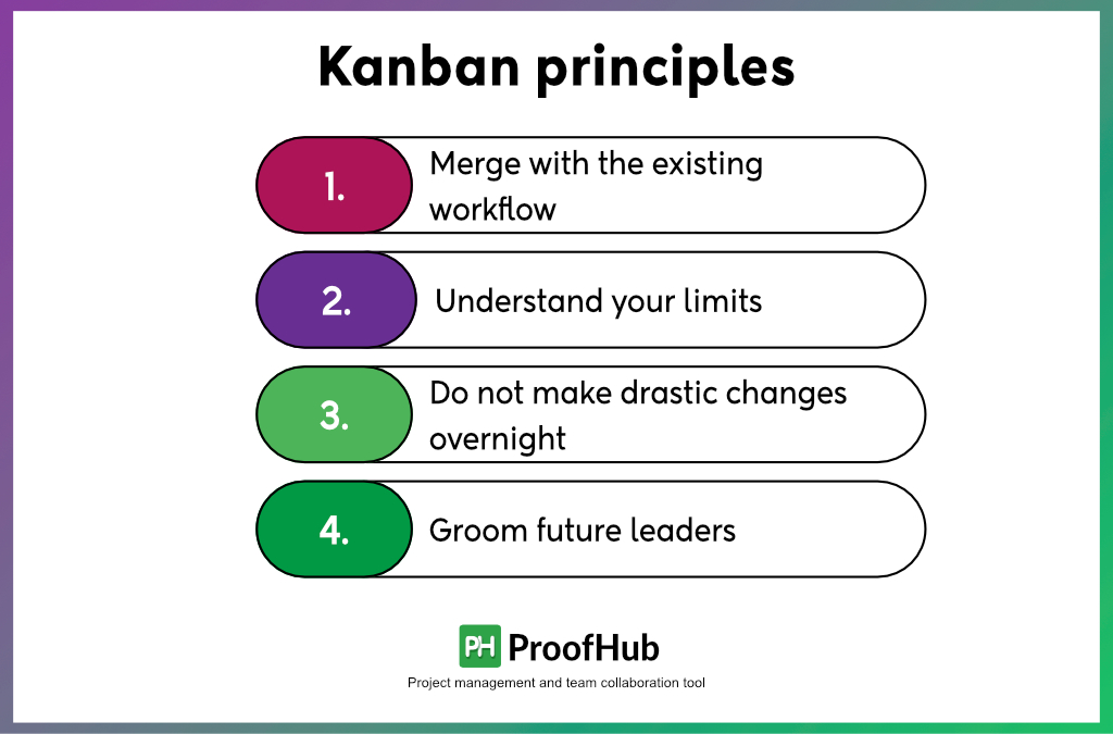 Kanban principles