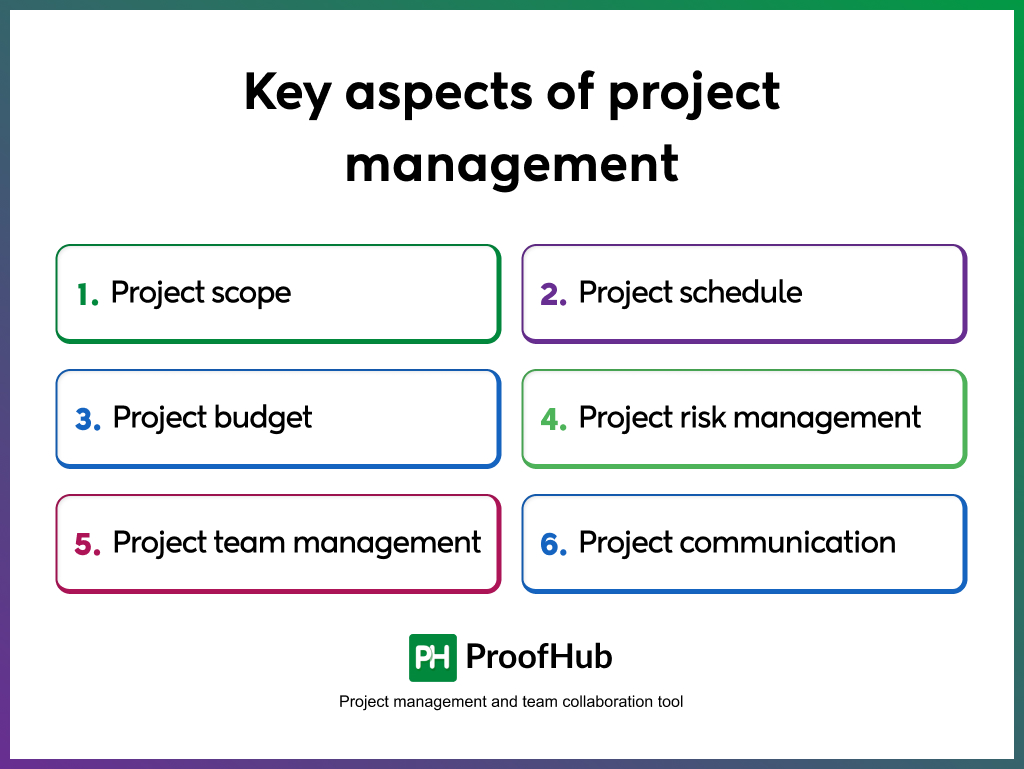 Key aspects of project management