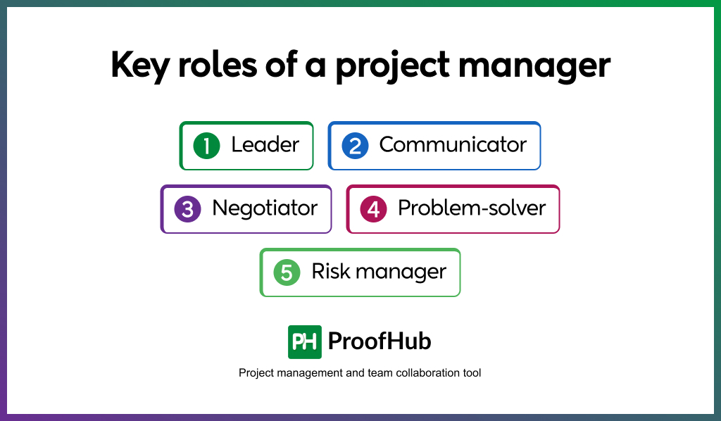 Key roles of a project manager