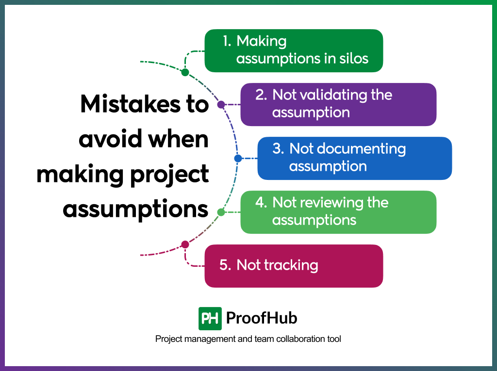 Project Assumptions: Key Examples, Importance, and Types