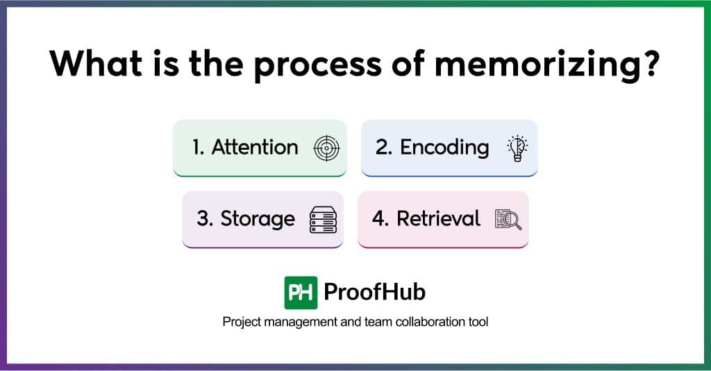 What is the process of memorizing