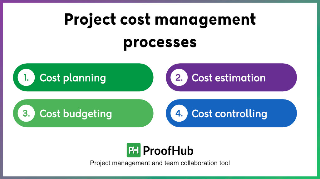 Project cost management processes