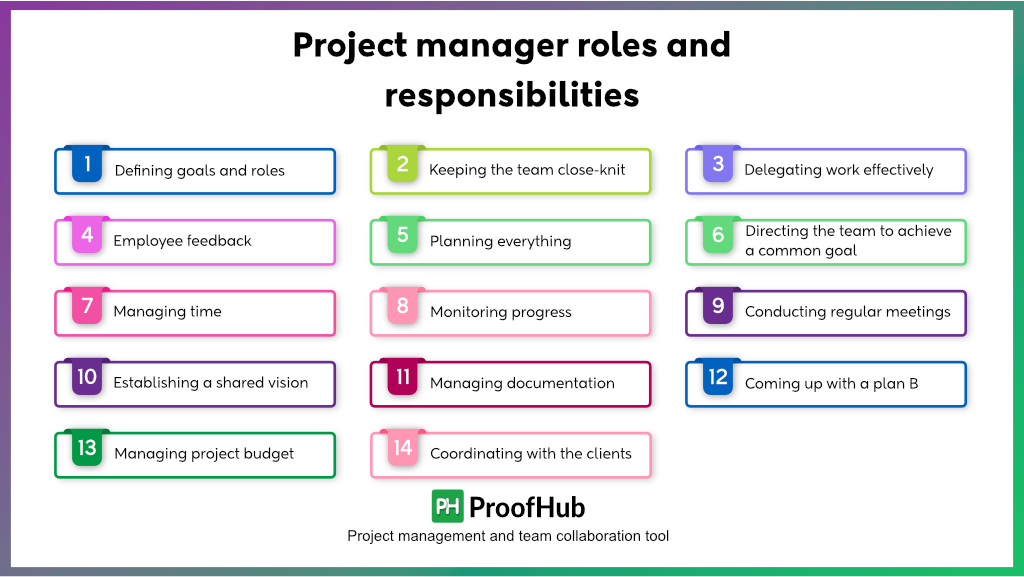Project manager roles and responsibilities