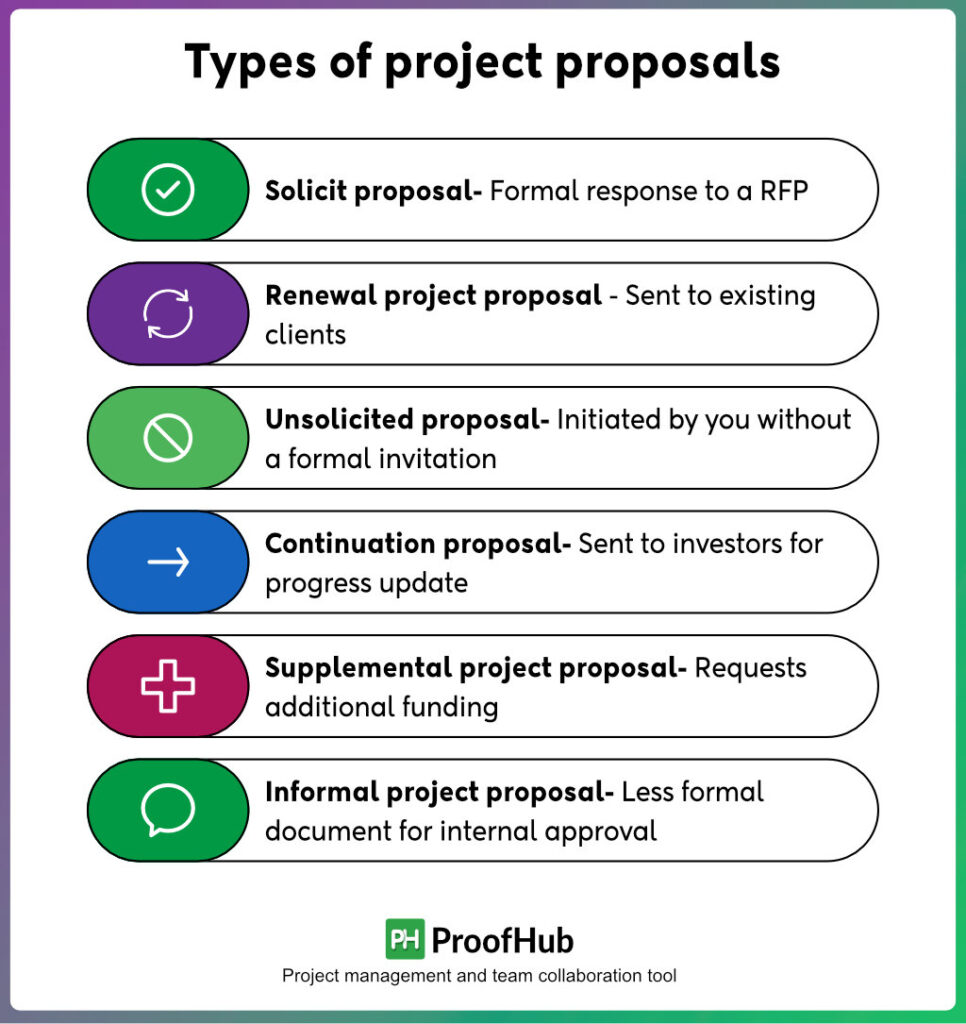 Complete Guide on Writing a Perfect Project Proposal in 2024