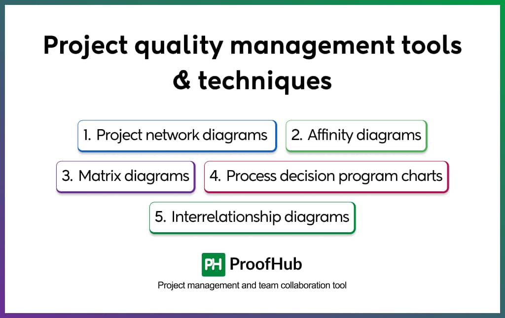 Project quality management tools & techniques