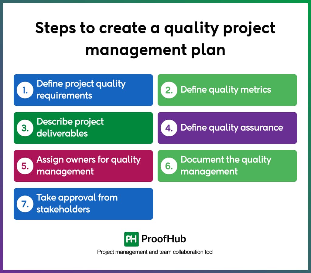 Steps to create a quality project management plan