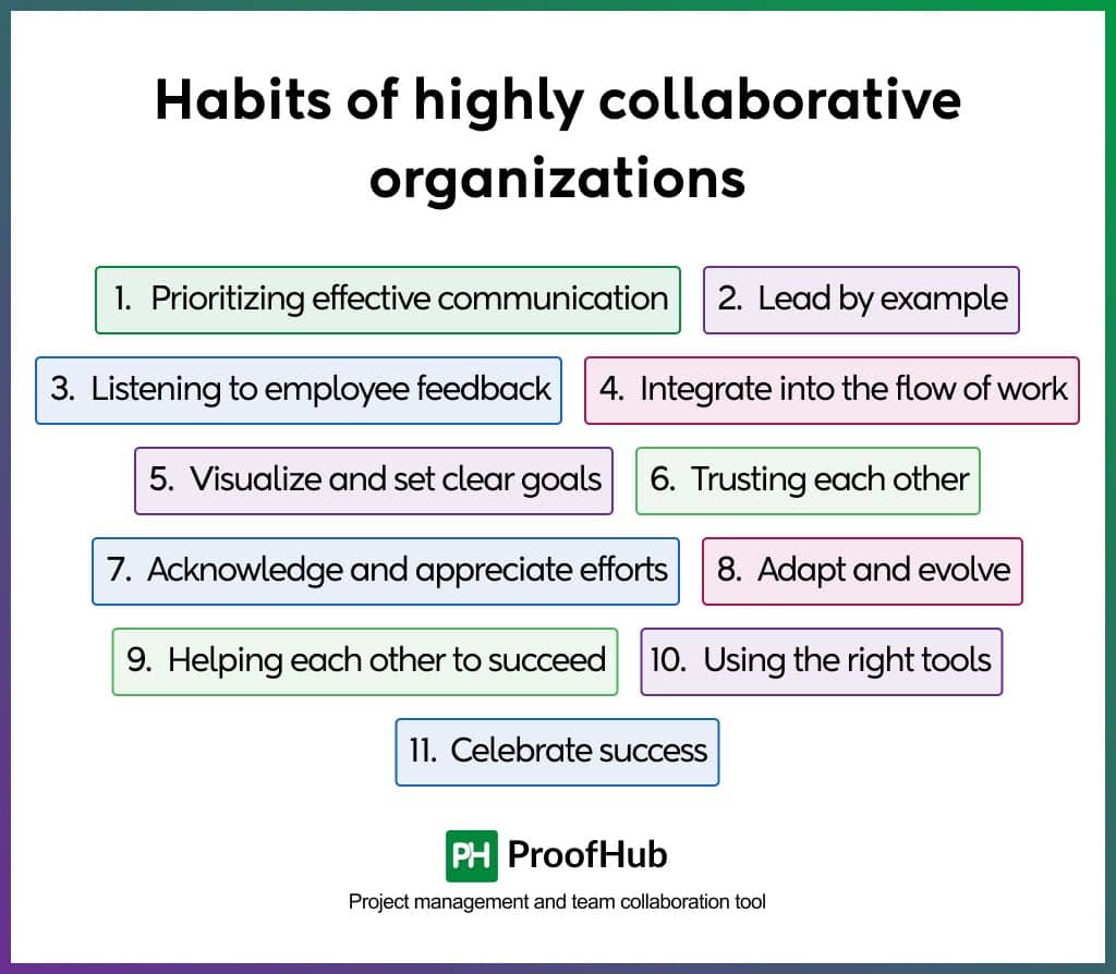 Top 11 habits of highly collaborative organizations