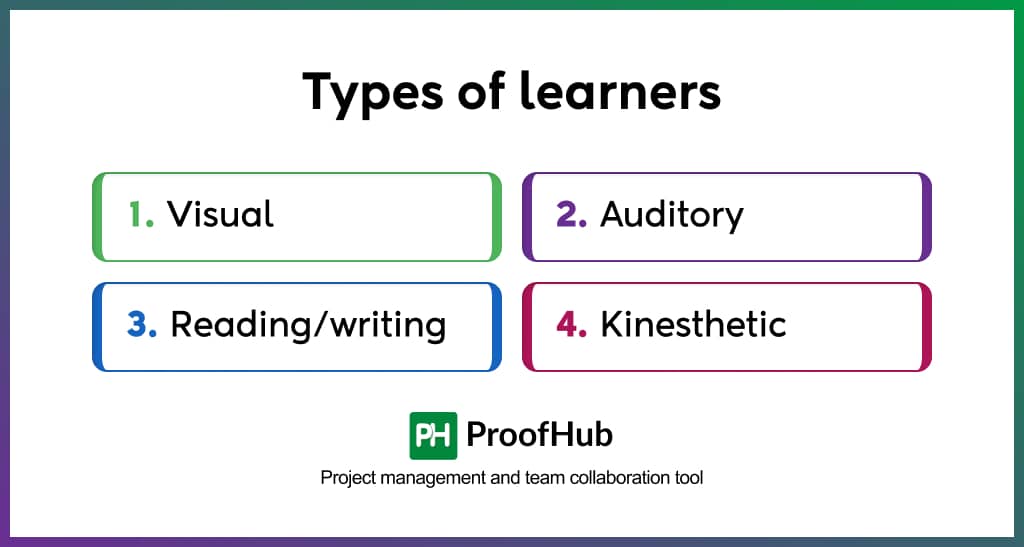 Types of learners 