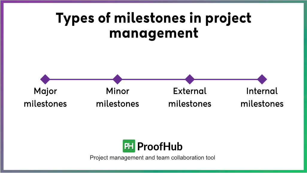Types of milestones in project management