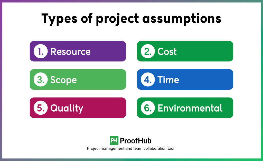 Types of project assumptions