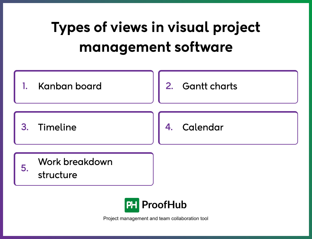 Types of views in visual project management software