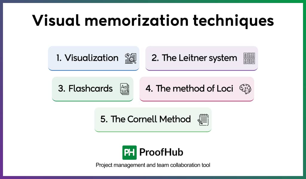 Visual meamorization techniques