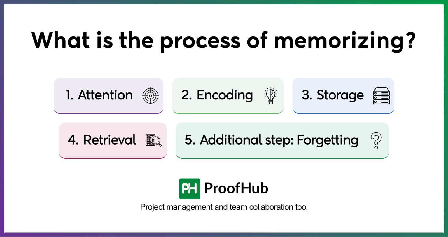 What is the process of memorizing