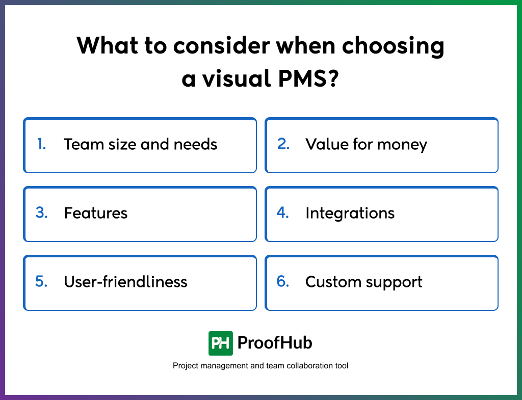 What to consider when choosing a visual PMS?